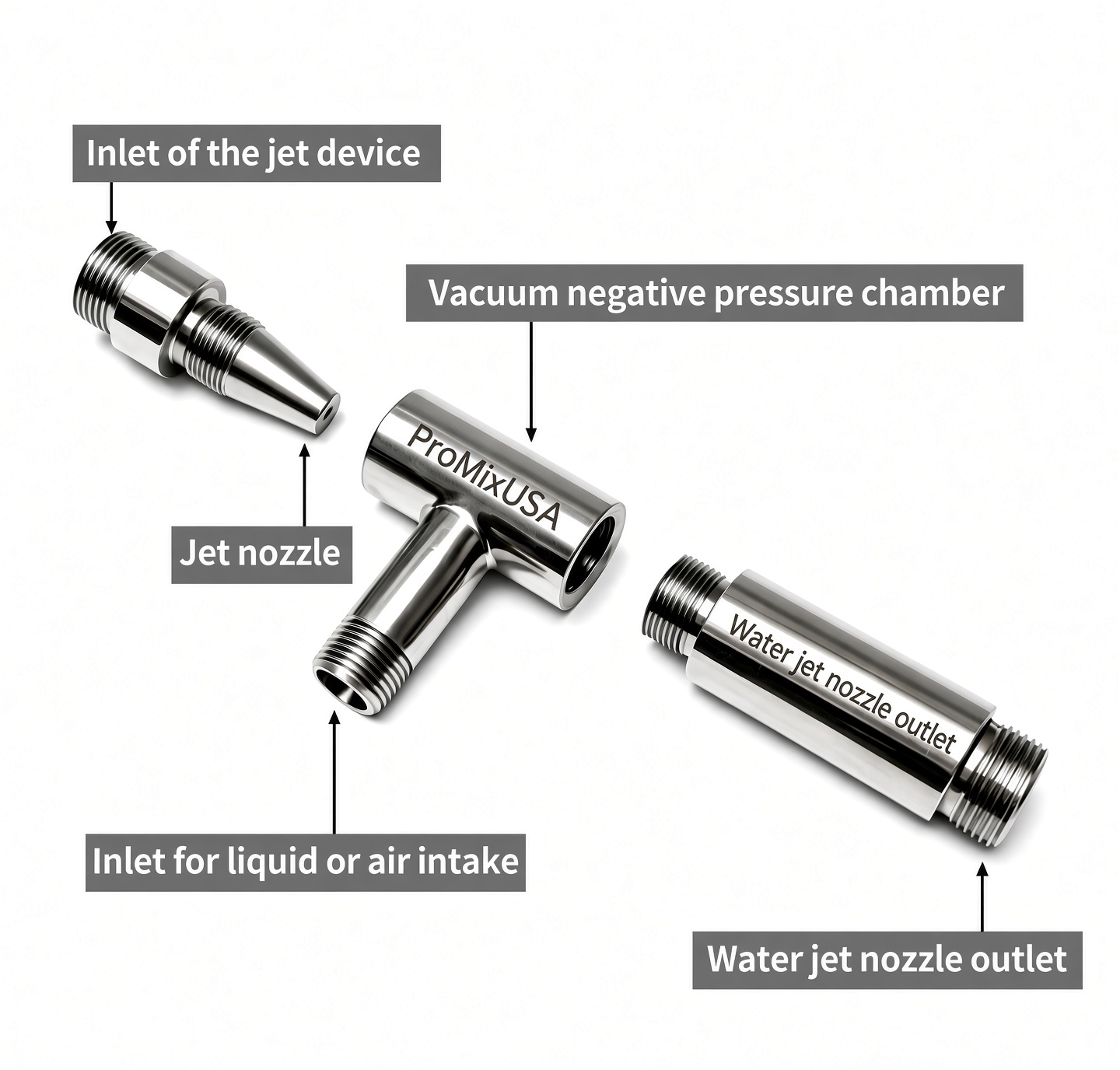 Venturi Injectors - Image 5
